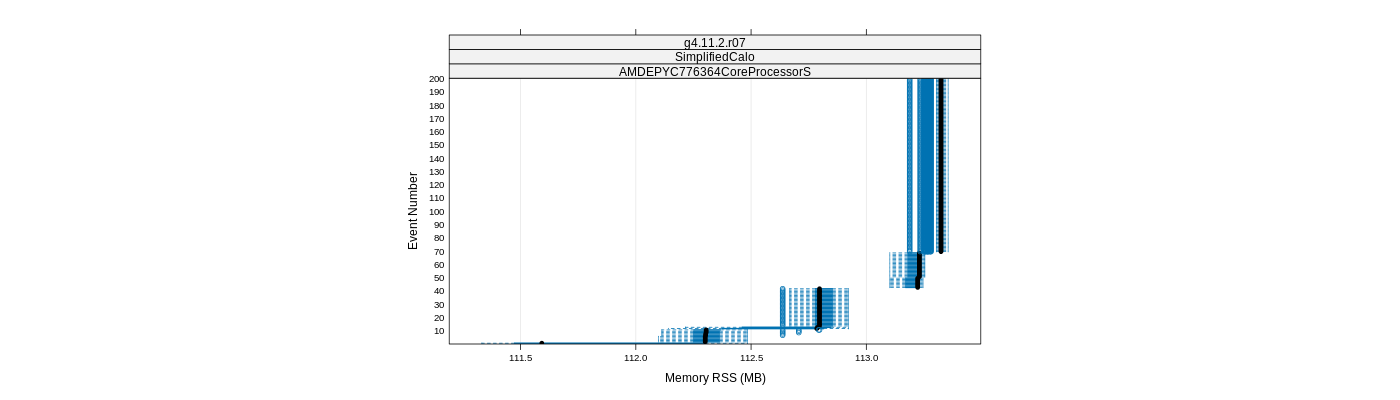 prof_memory_rss_plot.png