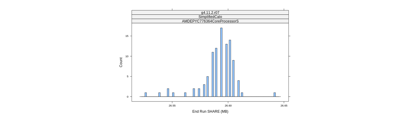 prof_memory_share_histogram.png