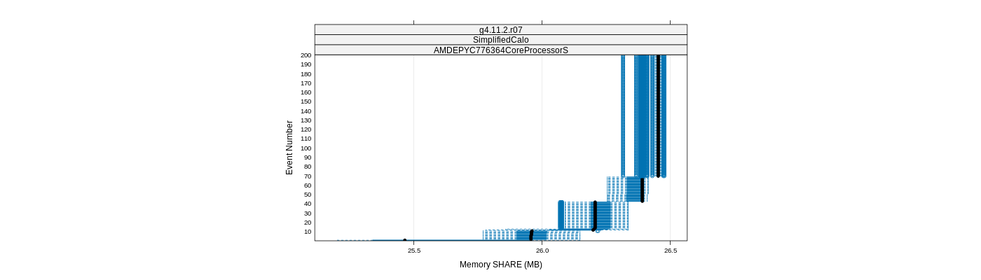 prof_memory_share_plot.png