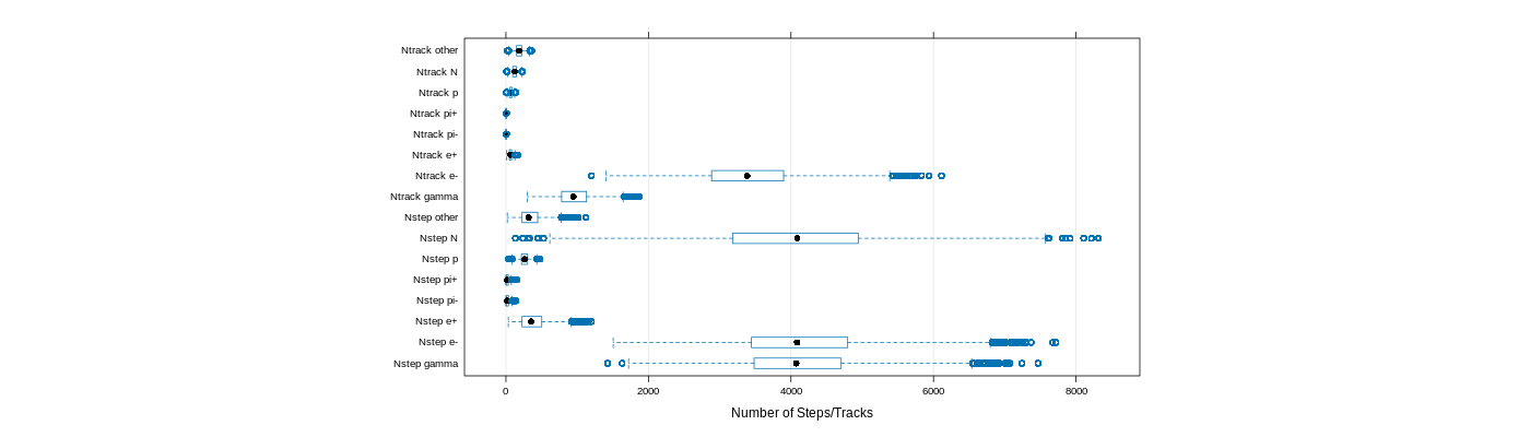 prof_nstep_particle_plot.png