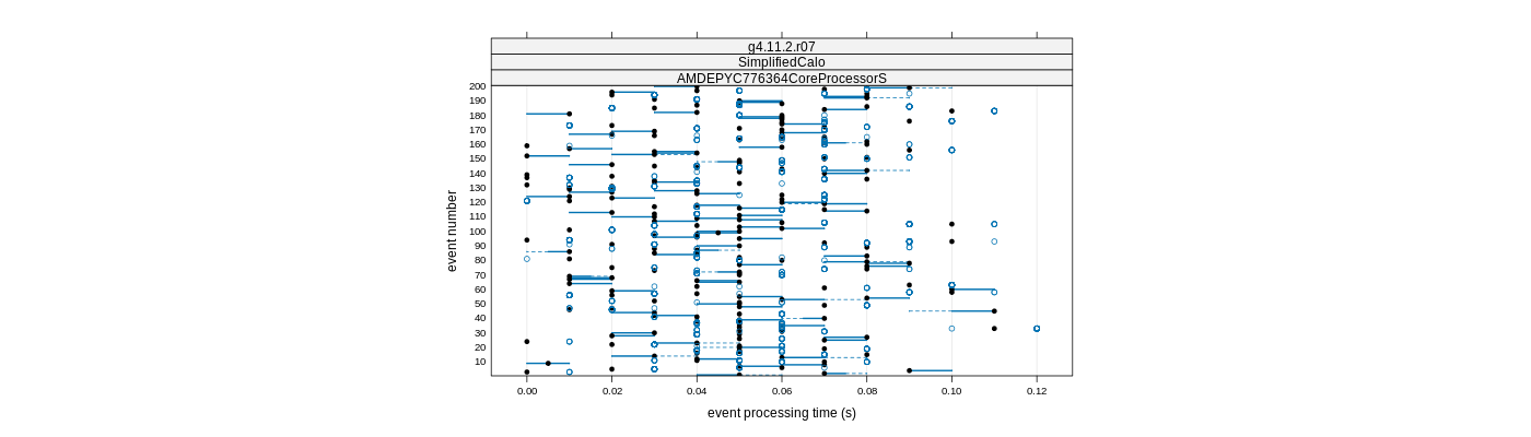 prof_100_events_plot.png