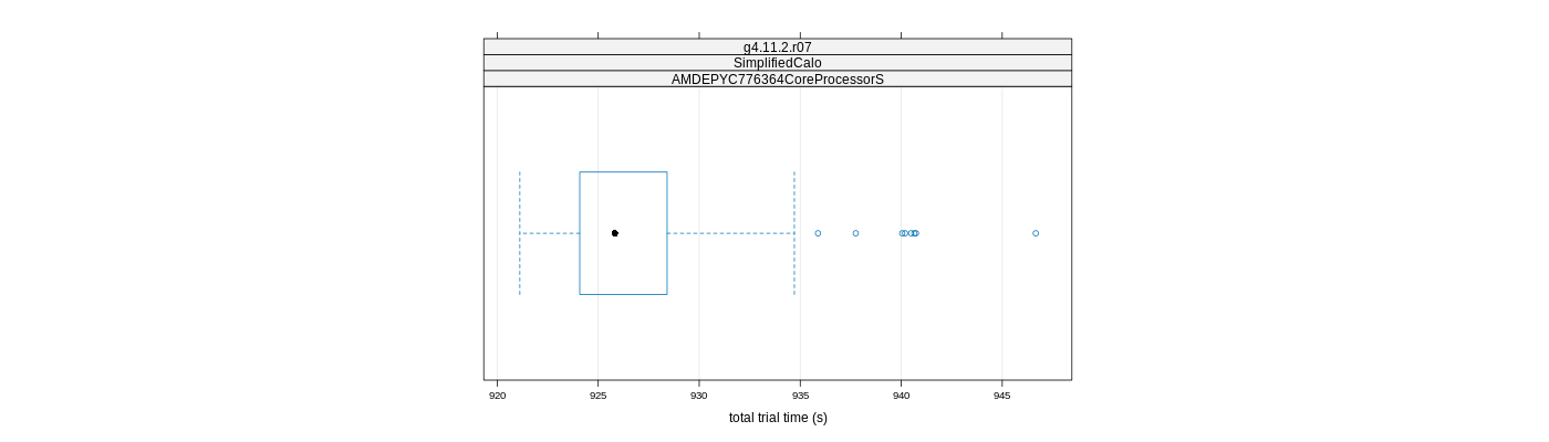 prof_basic_trial_times_plot.png