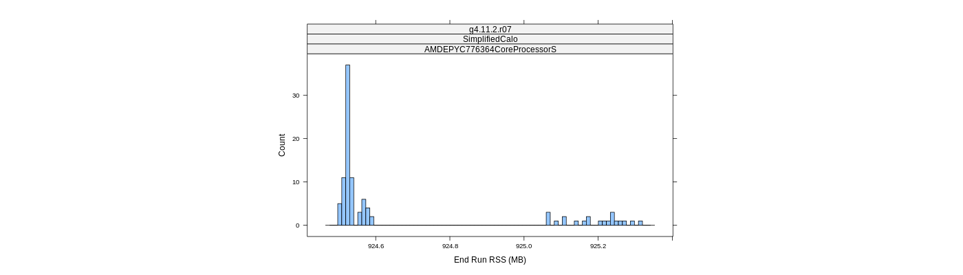 prof_memory_run_rss_histogram.png