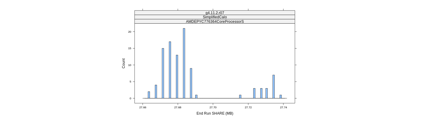 prof_memory_share_histogram.png