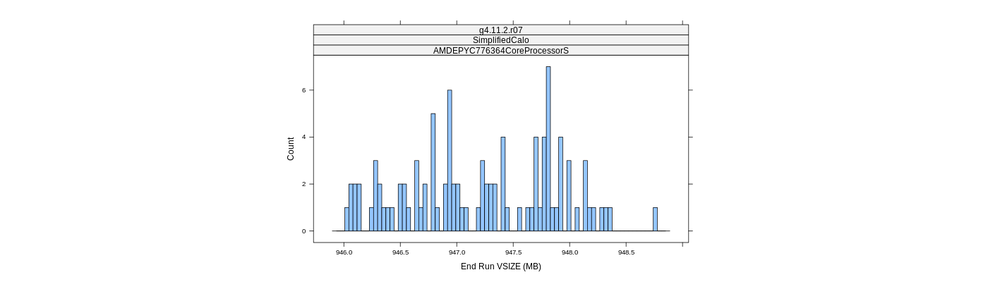 prof_memory_run_vsize_histogram.png