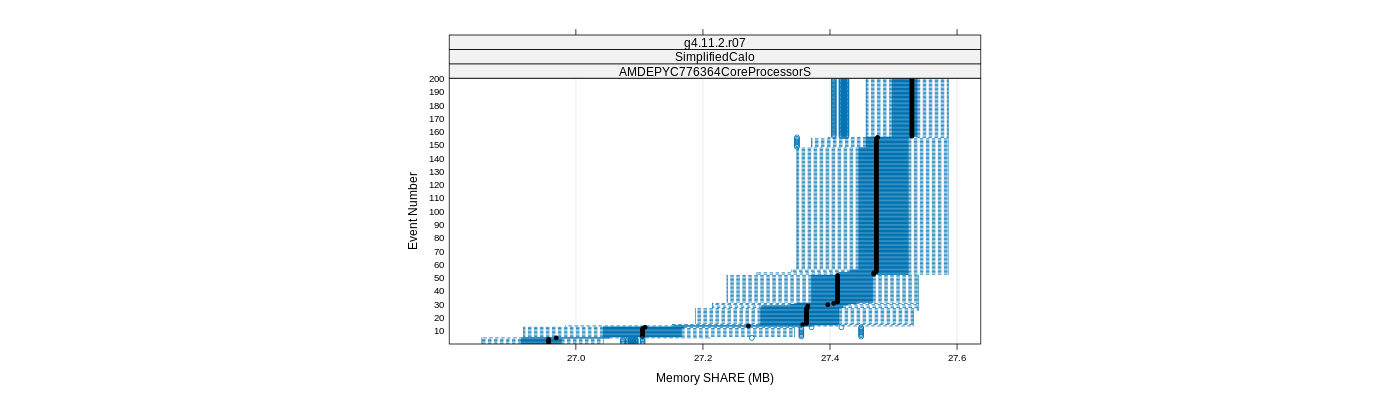 prof_memory_share_plot.png