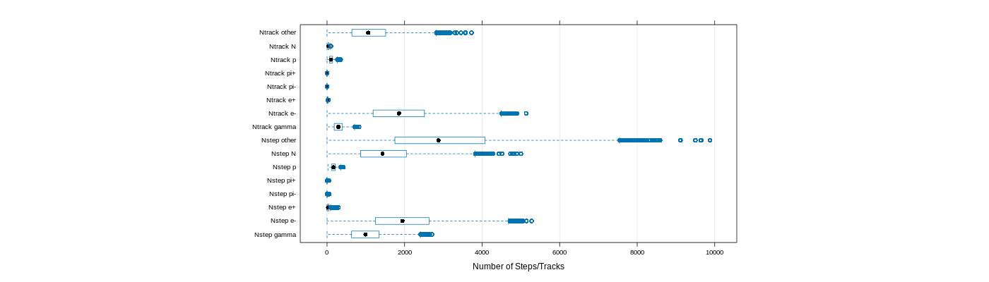 prof_nstep_particle_plot.png