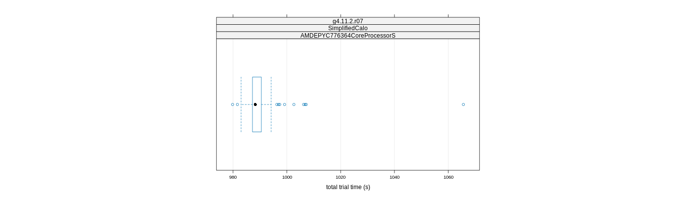 prof_basic_trial_times_plot.png