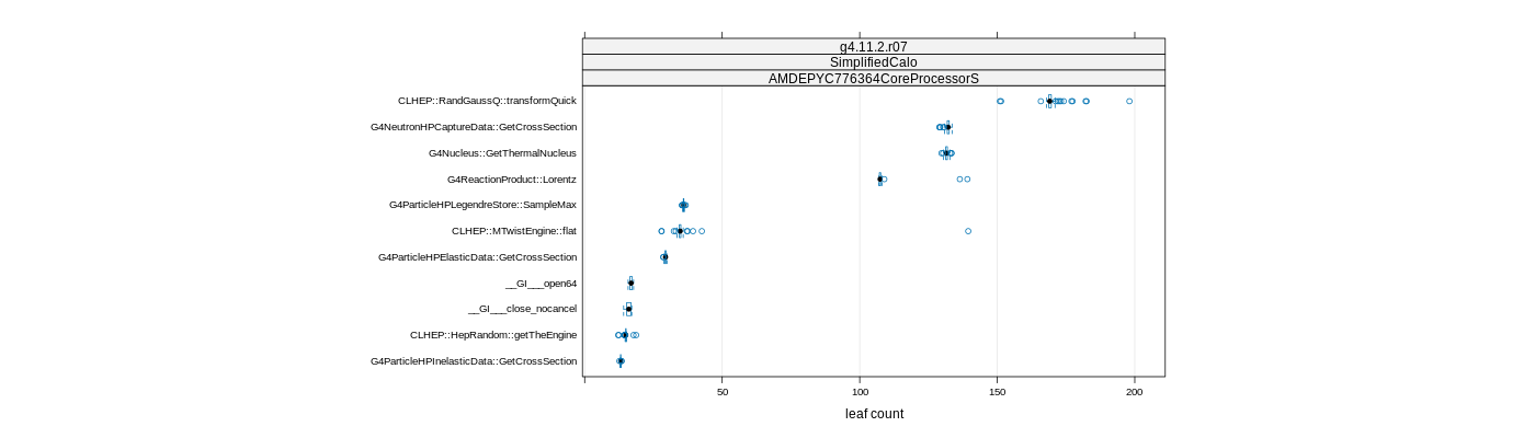 prof_big_functions_count_plot_01.png