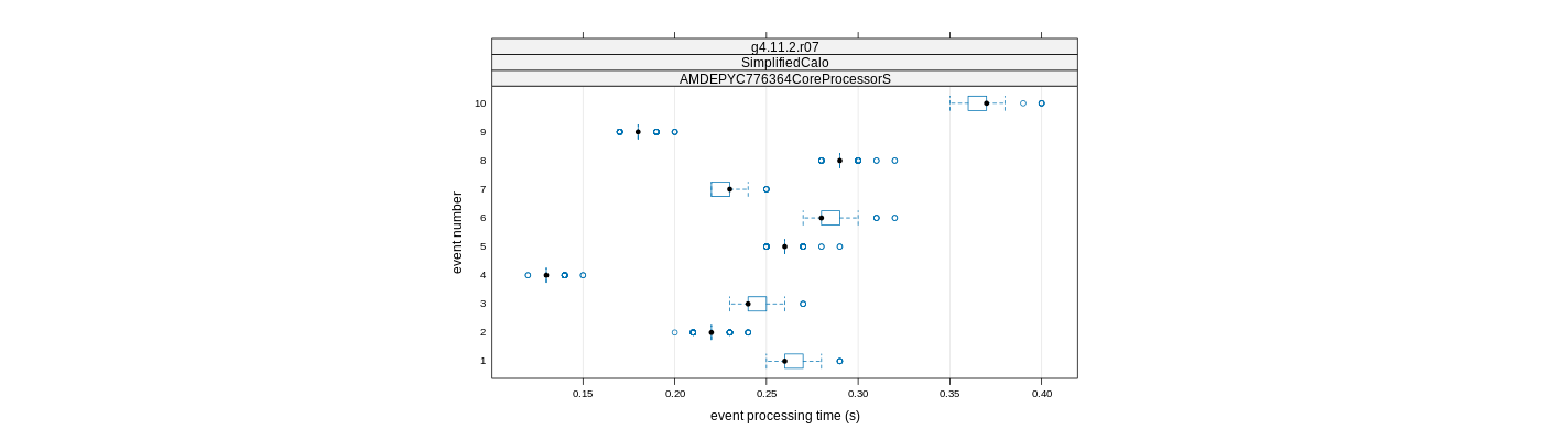 prof_early_events_plot.png