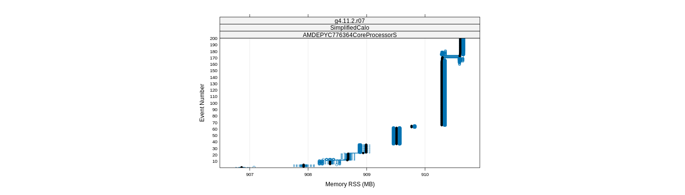 prof_memory_rss_plot.png