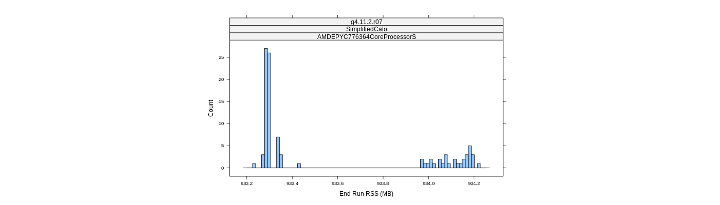 prof_memory_run_rss_histogram.png