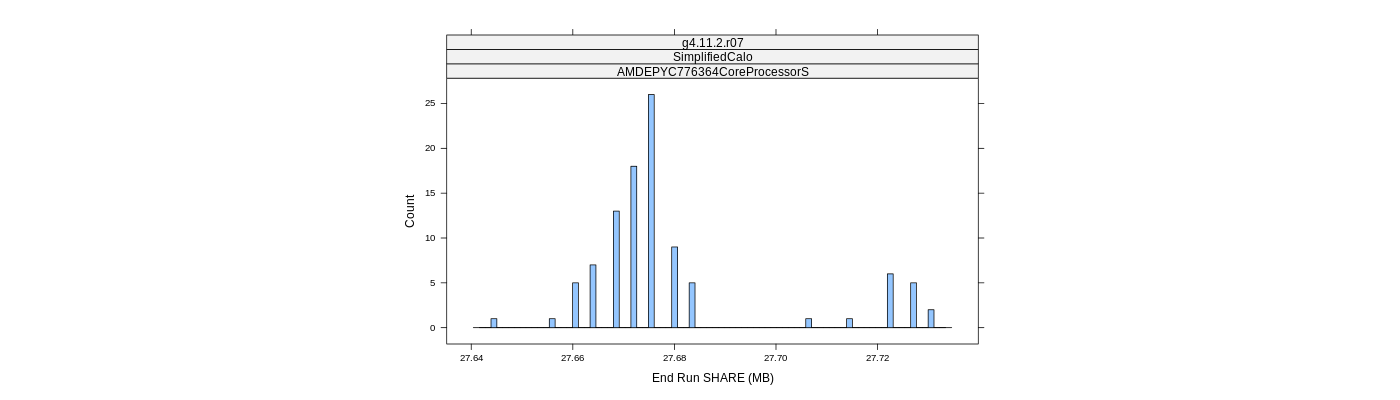 prof_memory_share_histogram.png