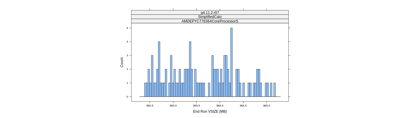 prof_memory_run_vsize_histogram.png