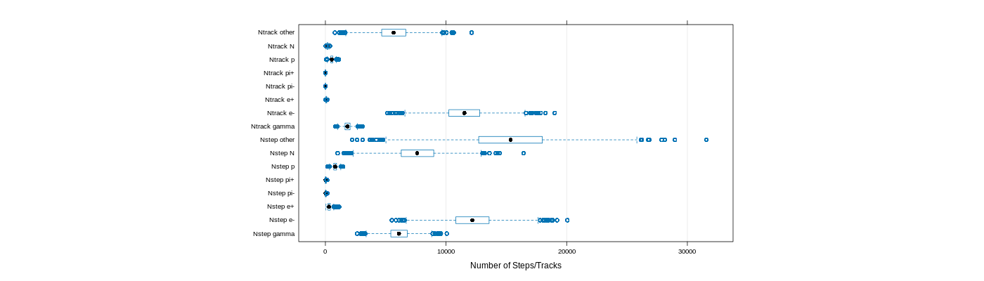 prof_nstep_particle_plot.png