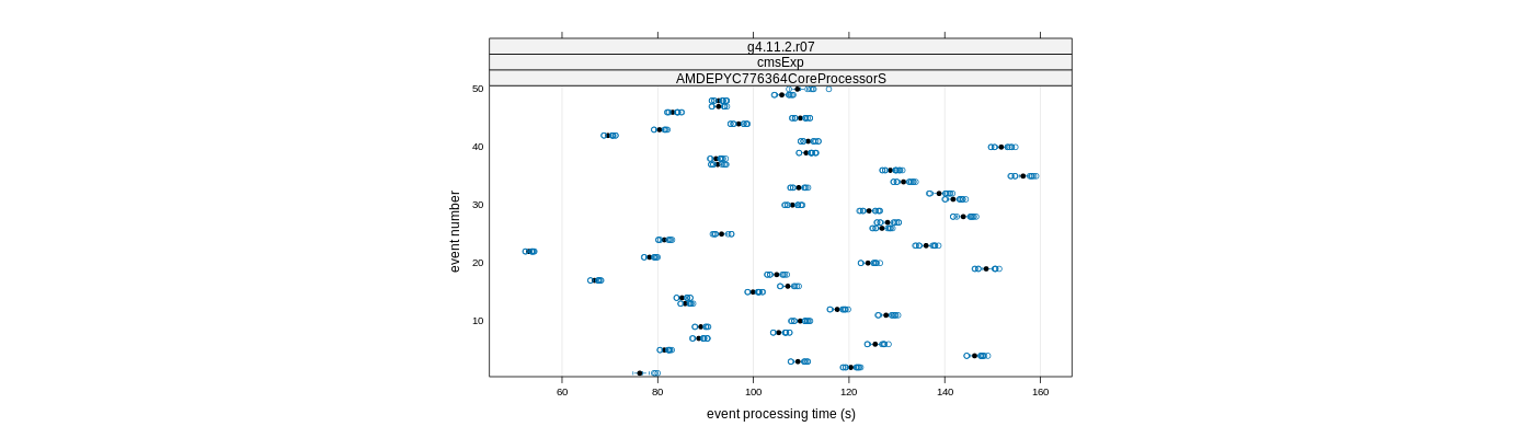 prof_100_events_plot.png