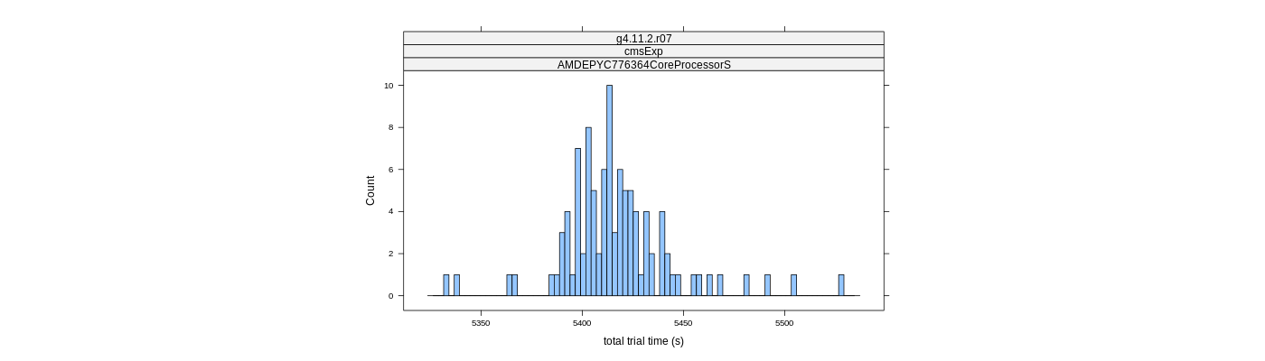 prof_basic_trial_times_histogram.png