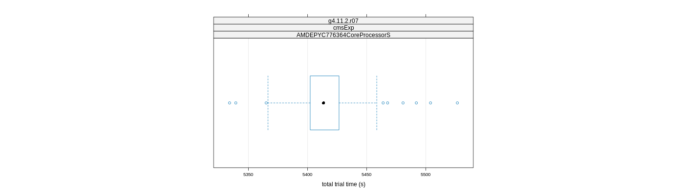 prof_basic_trial_times_plot.png