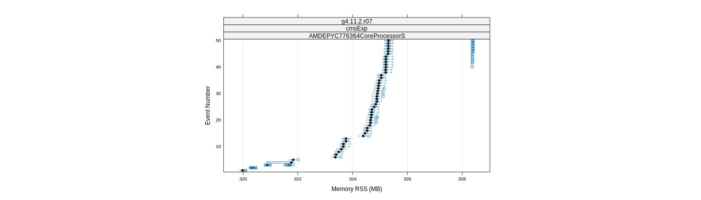 prof_memory_rss_plot.png