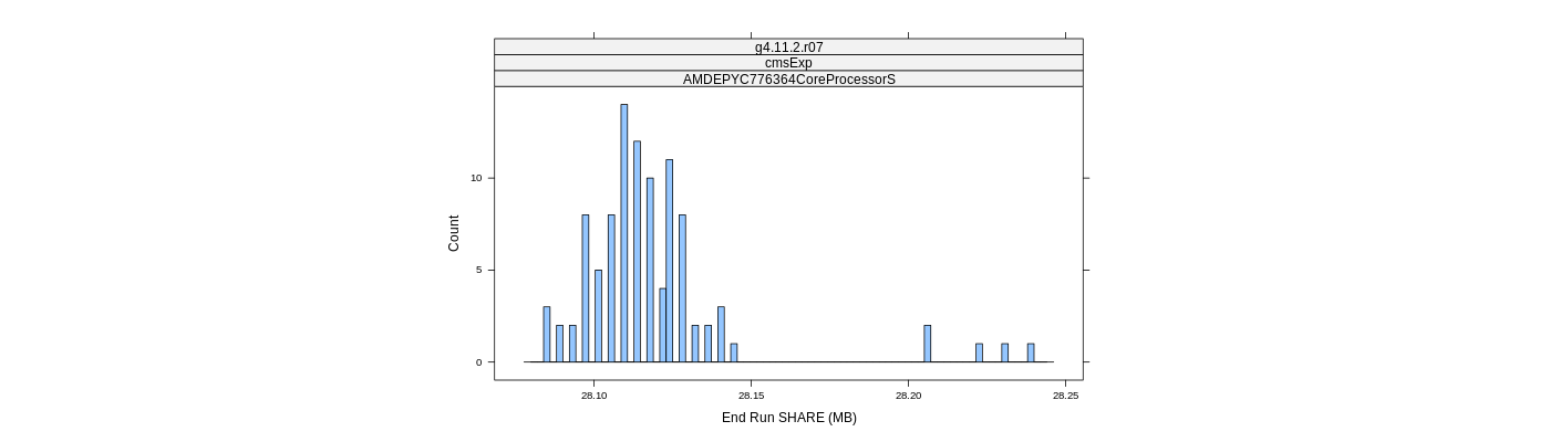 prof_memory_share_histogram.png