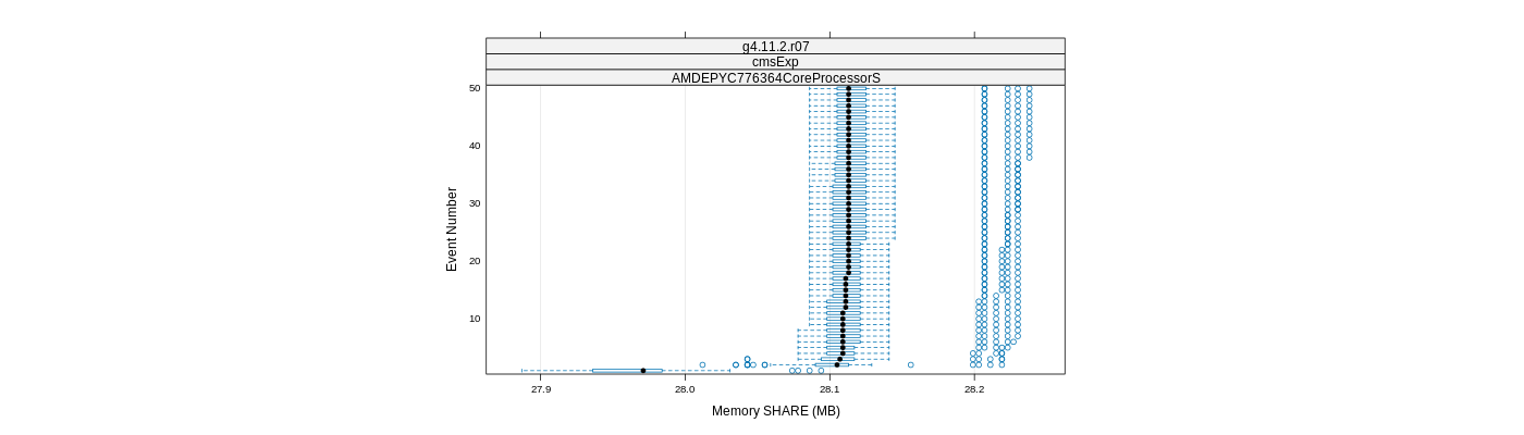 prof_memory_share_plot.png