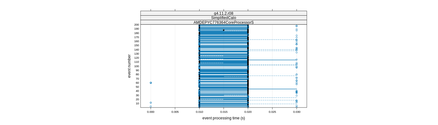 prof_100_events_plot.png