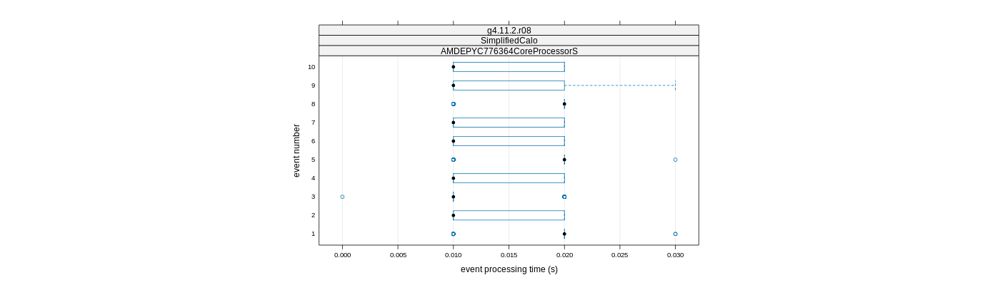 prof_early_events_plot.png