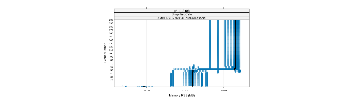 prof_memory_rss_plot.png