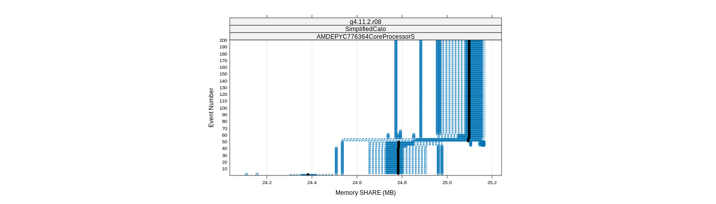 prof_memory_share_plot.png