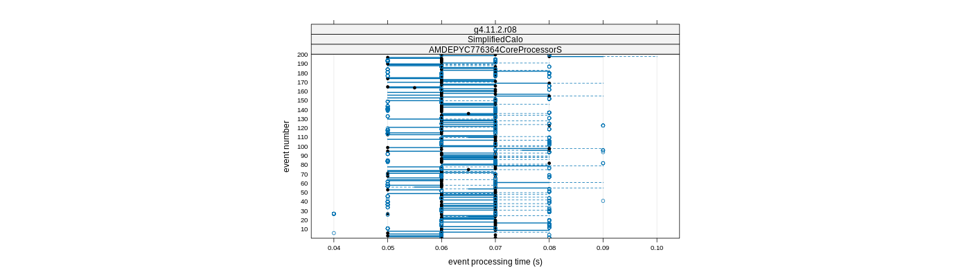 prof_100_events_plot.png