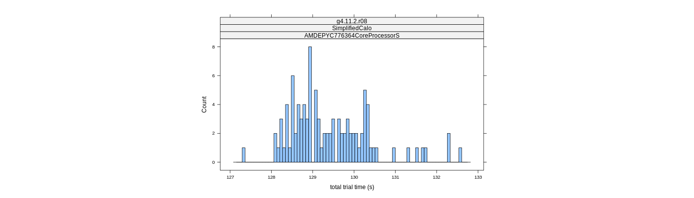 prof_basic_trial_times_histogram.png