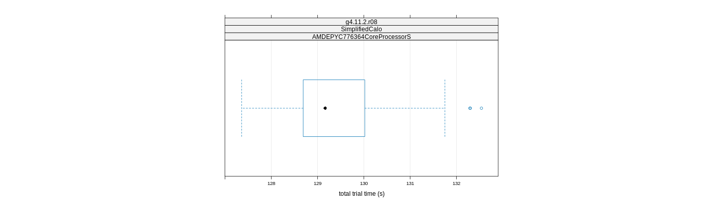 prof_basic_trial_times_plot.png