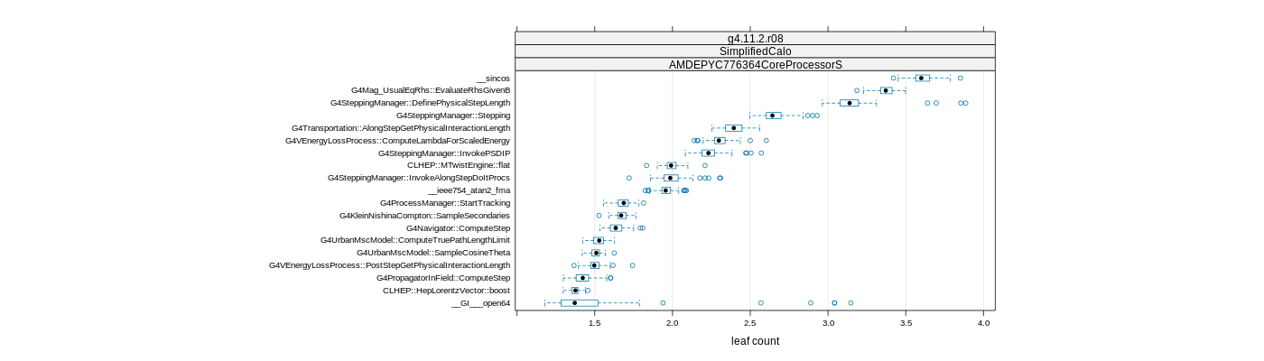 prof_big_functions_count_plot_01.png