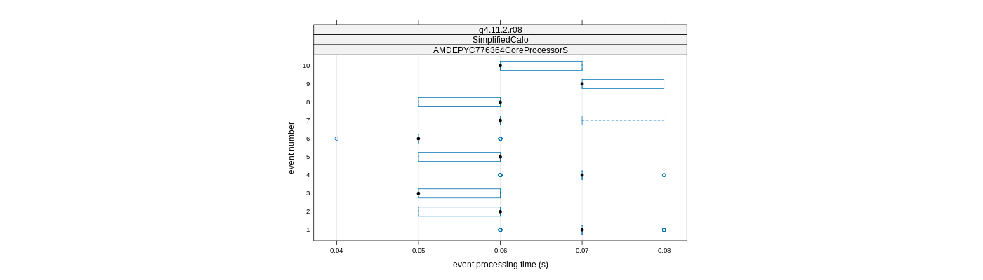 prof_early_events_plot.png