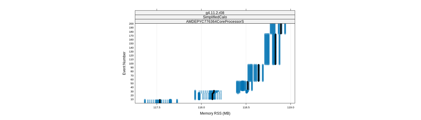 prof_memory_rss_plot.png