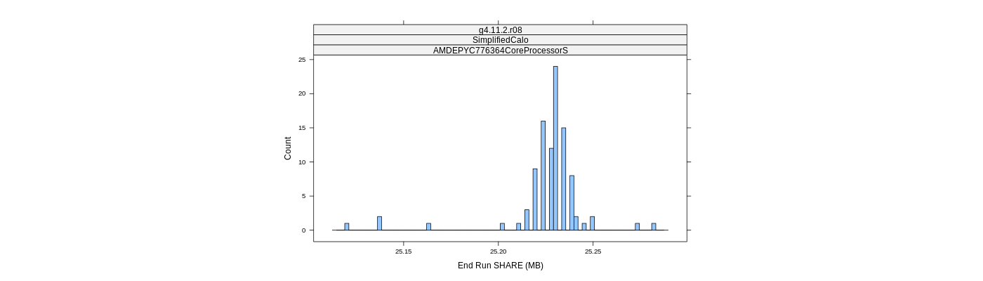 prof_memory_share_histogram.png