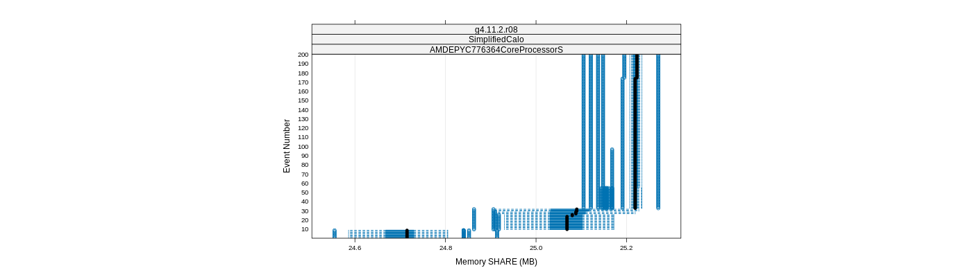 prof_memory_share_plot.png