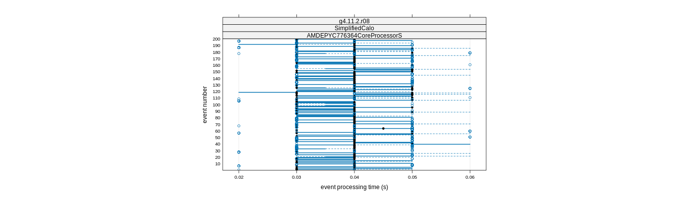 prof_100_events_plot.png