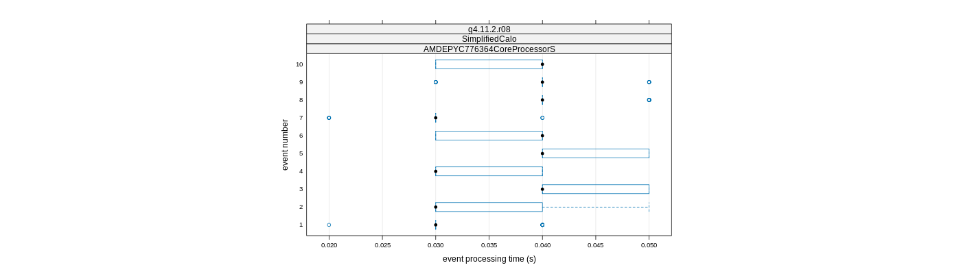 prof_early_events_plot.png