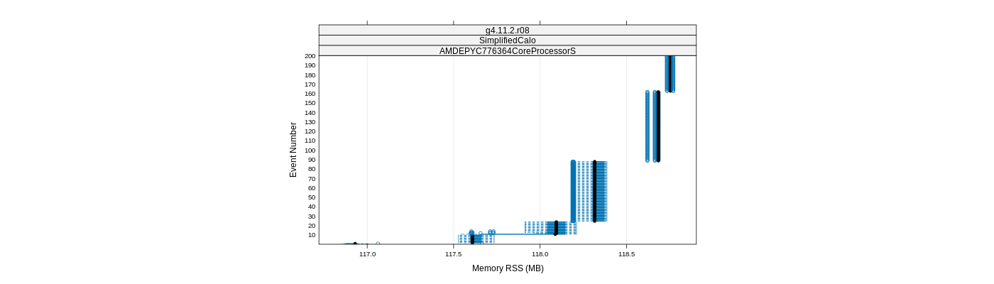 prof_memory_rss_plot.png