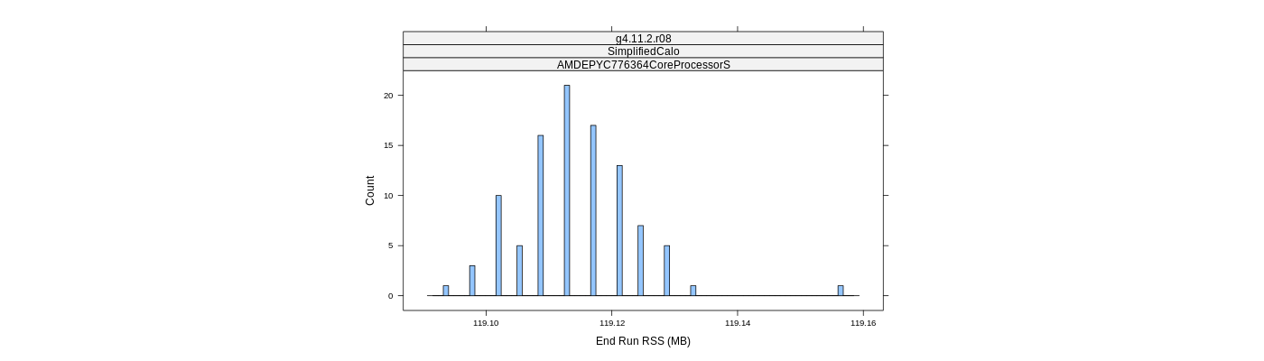 prof_memory_run_rss_histogram.png