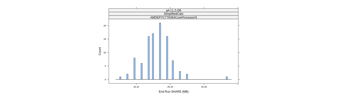 prof_memory_share_histogram.png