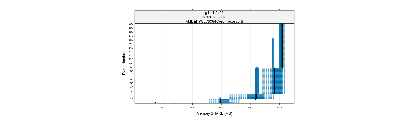 prof_memory_share_plot.png