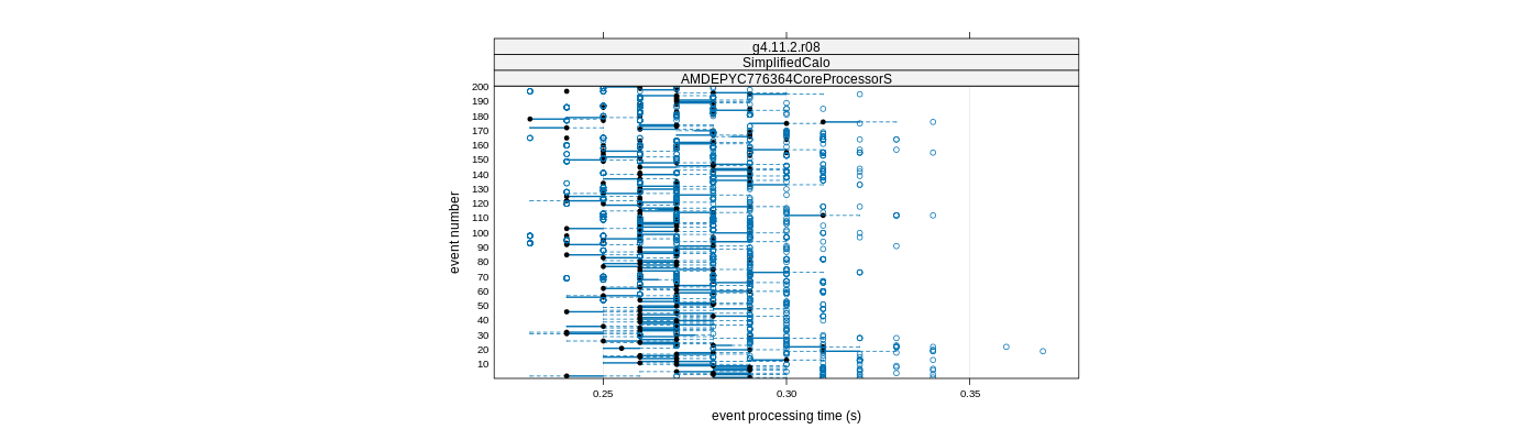 prof_100_events_plot.png