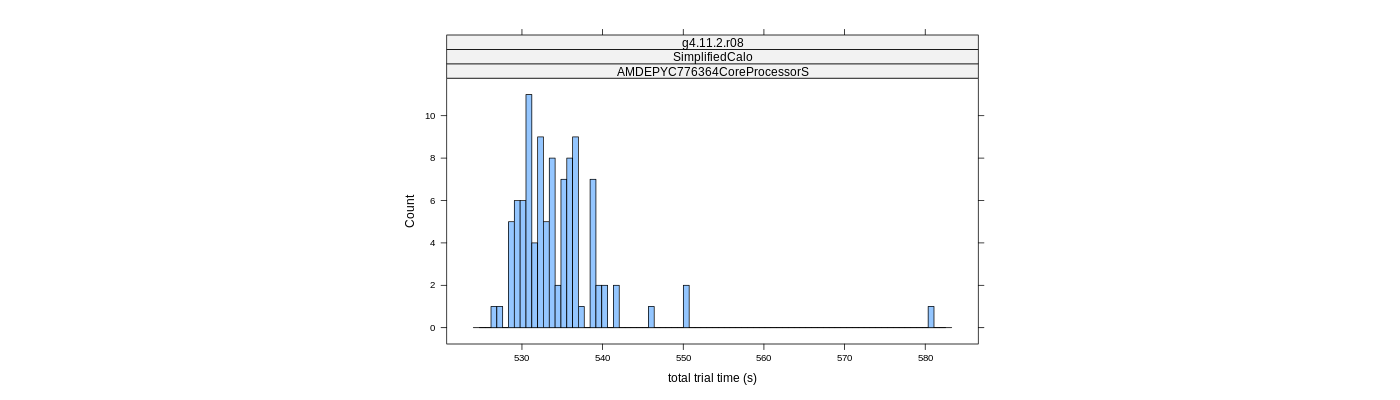 prof_basic_trial_times_histogram.png