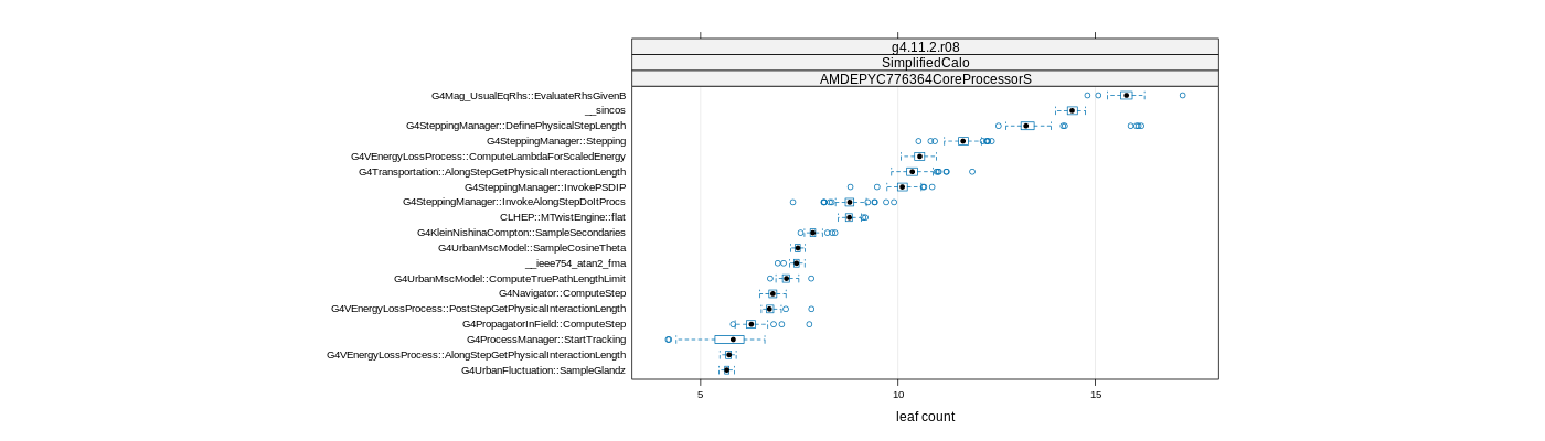 prof_big_functions_count_plot_01.png