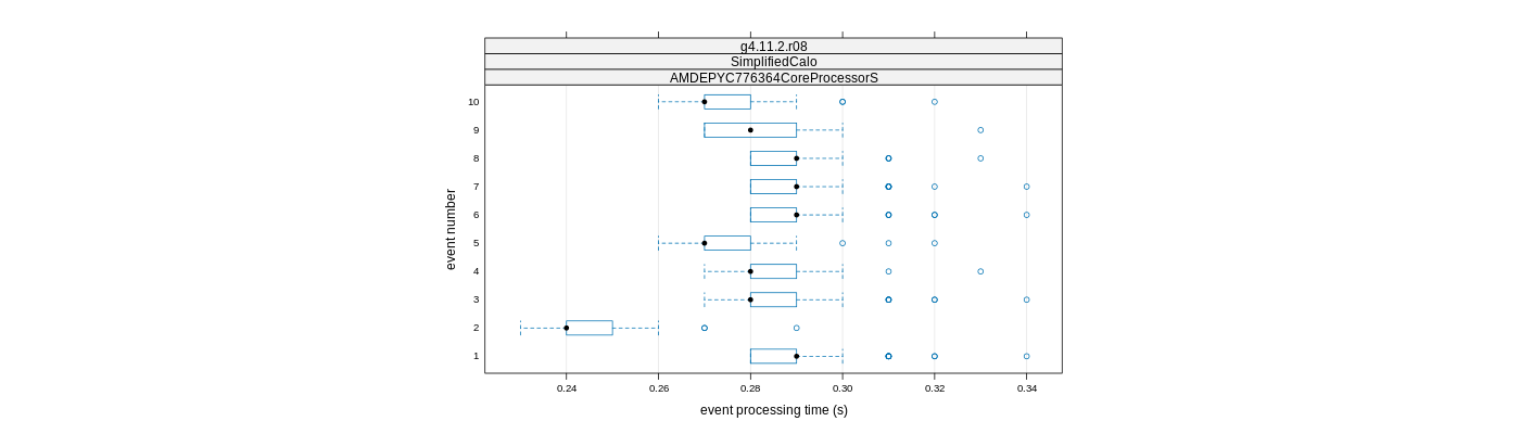 prof_early_events_plot.png