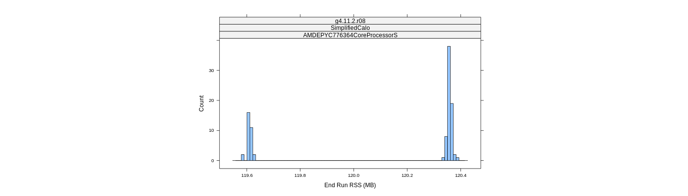 prof_memory_run_rss_histogram.png