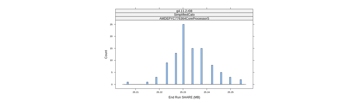 prof_memory_share_histogram.png