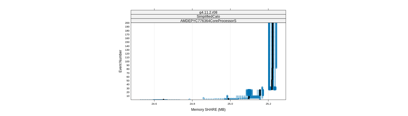 prof_memory_share_plot.png